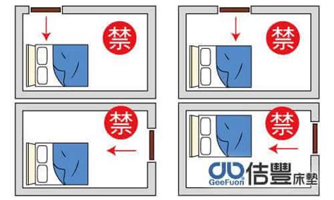 床頭靠廁所怎麼辦|臥室中的床墊擺法禁忌 (臥房床位風水)？化解方法？